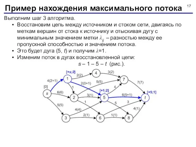 Выполним шаг 3 алгоритма. Восстановим цепь между источником и стоком сети,