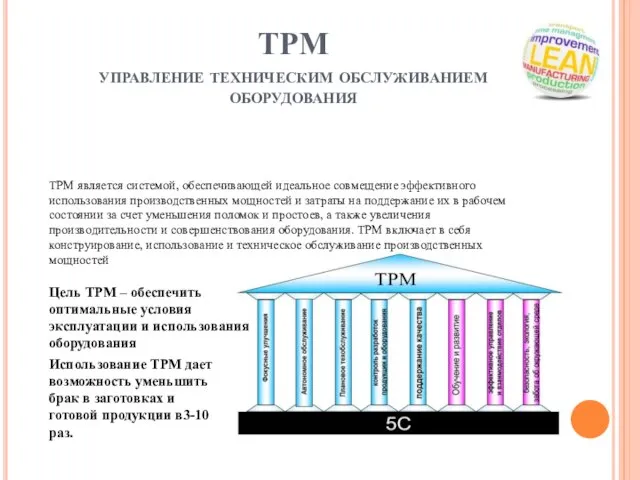 TPM управление техническим обслуживанием оборудования ТРМ является системой, обеспечивающей идеальное совмещение