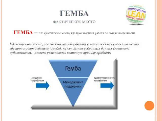 ГЕМБА фактическое место ГЕМБА – это фактическое место, где производится работа