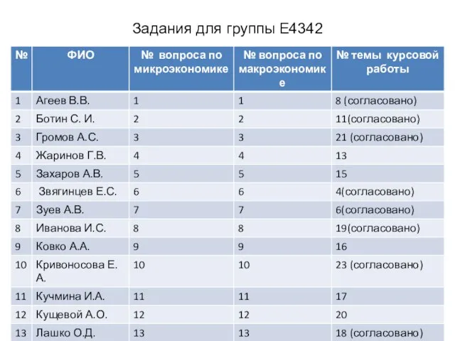 Задания для группы Е4342