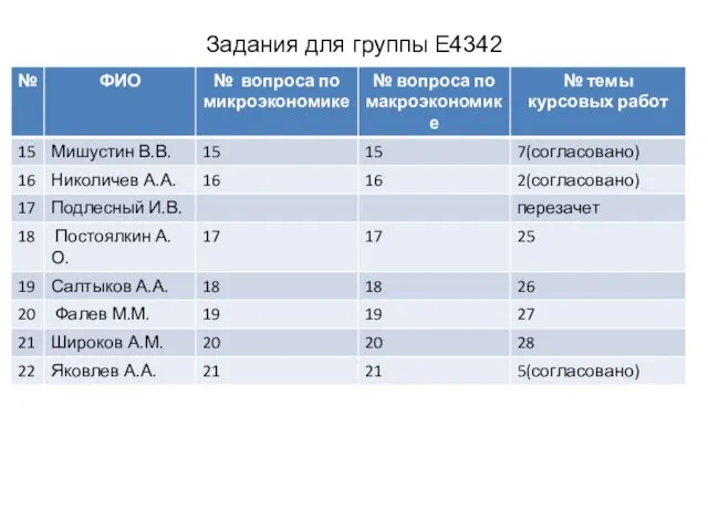 Задания для группы Е4342