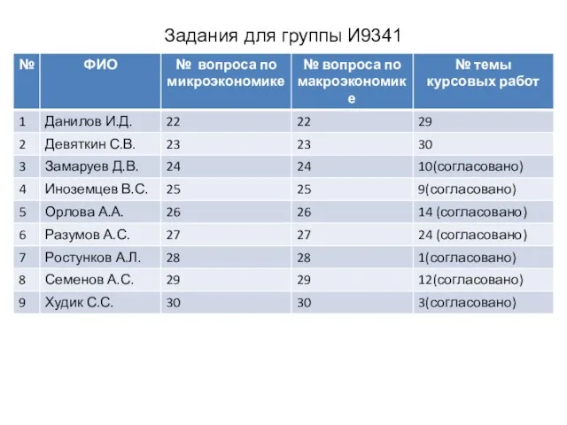 Задания для группы И9341