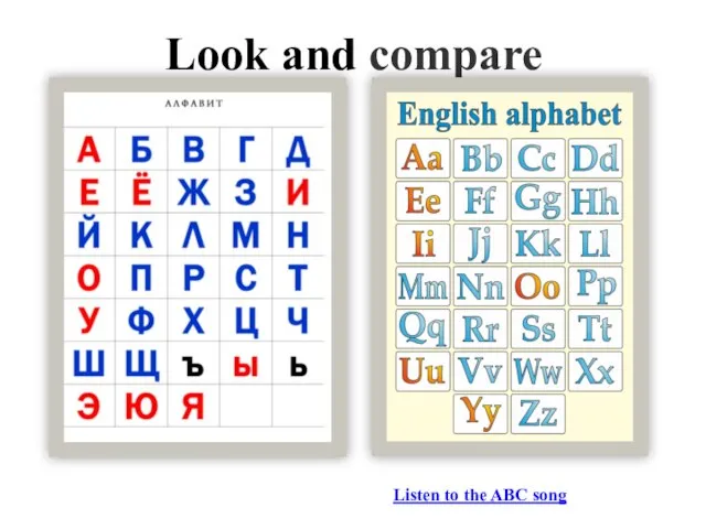 Look and compare Listen to the ABC song