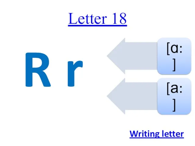 Letter 18 R r Writing letter