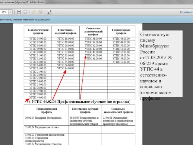 44 УГПС 44.02.06 Профессиональное обучение (по отраслям) Соответствует письму Минобрнауки России