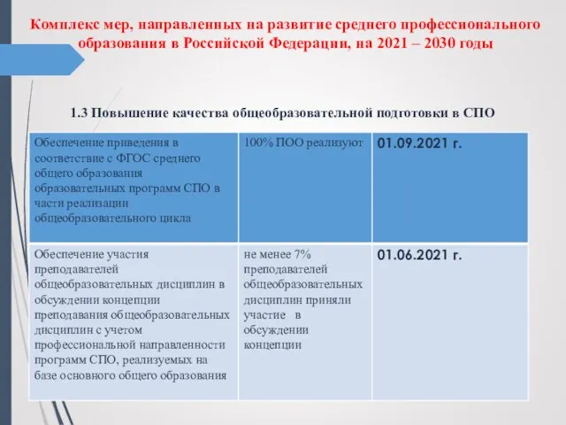 Комплекс мер, направленных на развитие среднего профессионального образования в Российской Федерации,