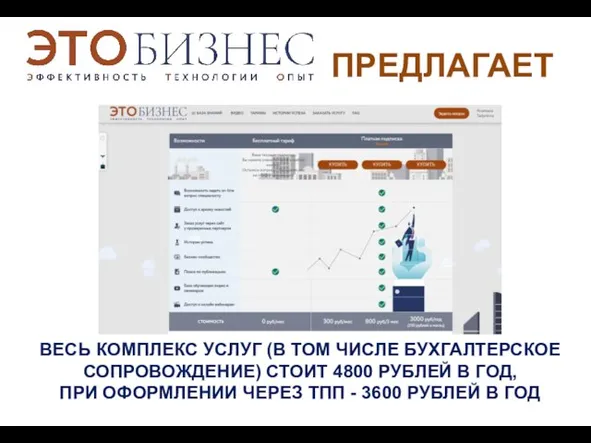ПРЕДЛАГАЕТ ВЕСЬ КОМПЛЕКС УСЛУГ (В ТОМ ЧИСЛЕ БУХГАЛТЕРСКОЕ СОПРОВОЖДЕНИЕ) СТОИТ 4800
