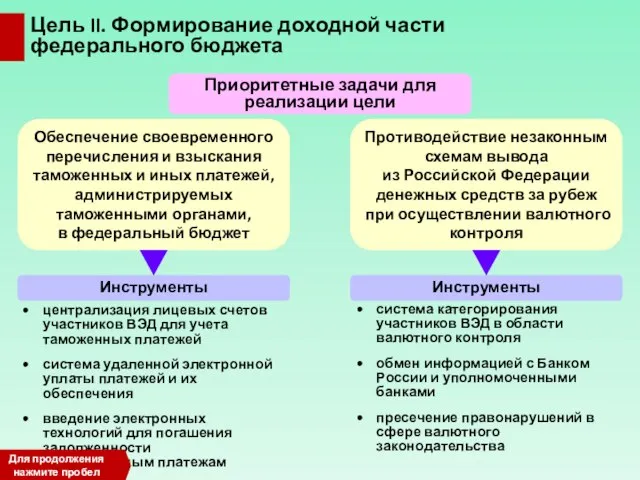 Обеспечение своевременного перечисления и взыскания таможенных и иных платежей, администрируемых таможенными