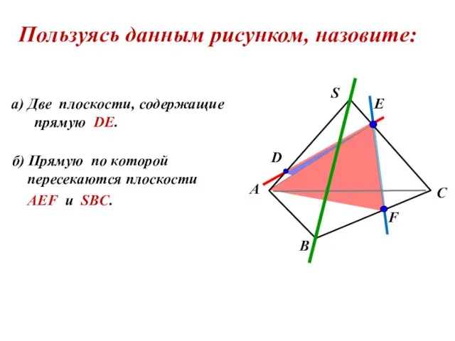 а) Две плоскости, cодержащие прямую DE. б) Прямую по которой пересекаются