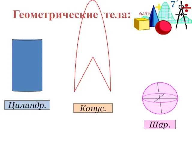 Геометрические тела: Цилиндр. Конус. Шар.