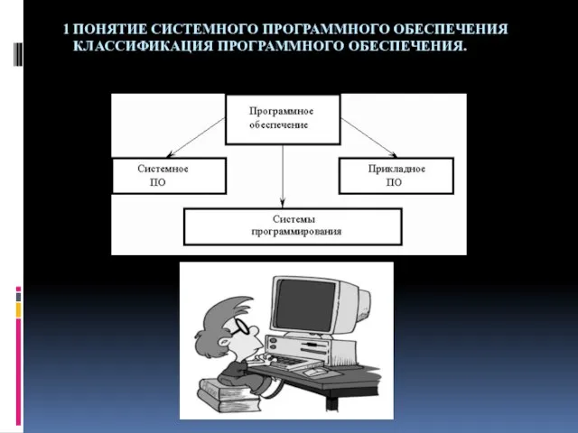 1 ПОНЯТИЕ СИСТЕМНОГО ПРОГРАММНОГО ОБЕСПЕЧЕНИЯ КЛАССИФИКАЦИЯ ПРОГРАММНОГО ОБЕСПЕЧЕНИЯ.