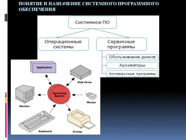 ПОНЯТИЕ И НАЗНАЧЕНИЕ СИСТЕМНОГО ПРОГРАММНОГО ОБЕСПЕЧЕНИЯ