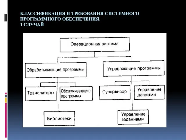 КЛАССИФИКАЦИЯ И ТРЕБОВАНИЯ СИСТЕМНОГО ПРОГРАММНОГО ОБЕСПЕЧЕНИЯ. 1 СЛУЧАЙ