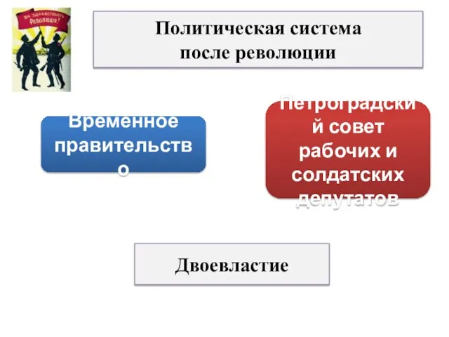 Политическая система после революции Временное правительство Петроградский совет рабочих и солдатских депутатов Двоевластие