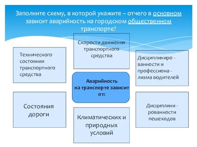 Заполните схему, в которой укажите – отчего в основном зависит аварийность