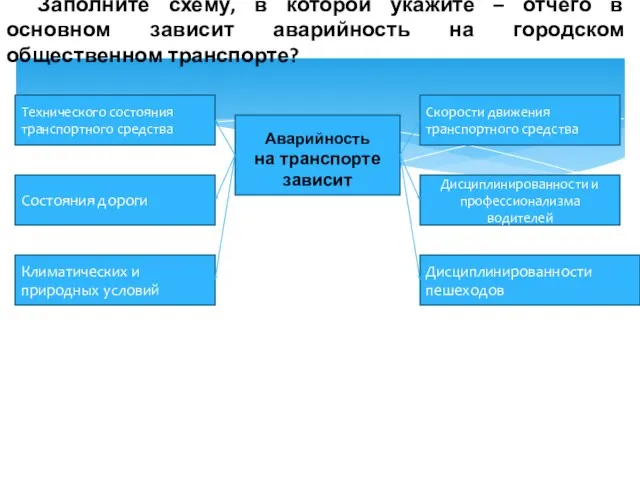 Заполните схему, в которой укажите – отчего в основном зависит аварийность