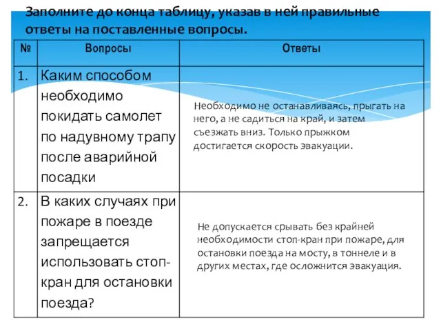 Заполните до конца таблицу, указав в ней правильные ответы на поставленные