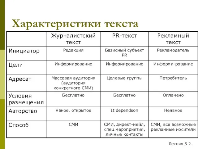 Характеристики текста Лекция 5.2.