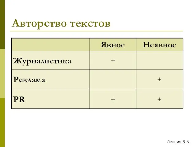 Авторство текстов Лекция 5.6.