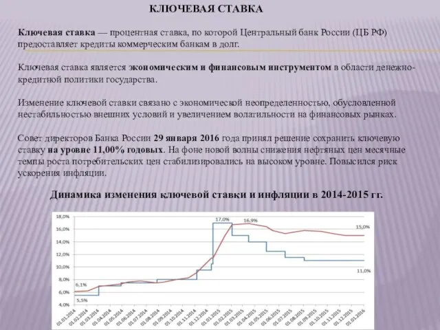 Ключевая ставка — процентная ставка, по которой Центральный банк России (ЦБ