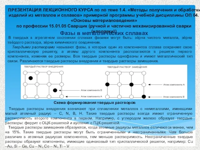 В твердых в агрегатном состоянии сплавах фазами могут быть: зёрна чистого