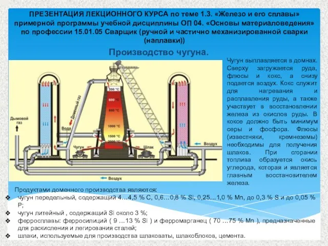 ПРЕЗЕНТАЦИЯ ЛЕКЦИОННОГО КУРСА по теме 1.3. «Железо и его сплавы» примерной