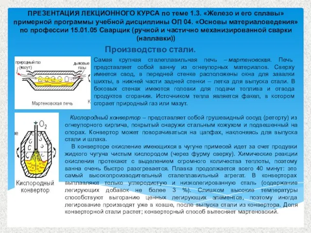 ПРЕЗЕНТАЦИЯ ЛЕКЦИОННОГО КУРСА по теме 1.3. «Железо и его сплавы» примерной