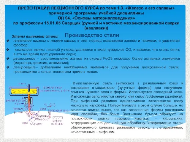 ПРЕЗЕНТАЦИЯ ЛЕКЦИОННОГО КУРСА по теме 1.3. «Железо и его сплавы» примерной