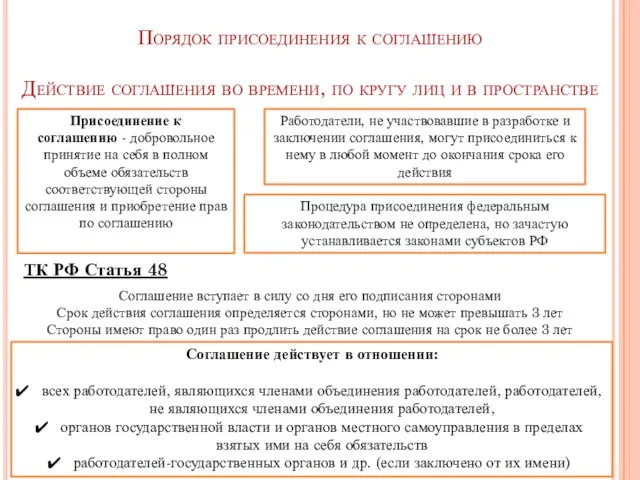 Порядок присоединения к соглашению Действие соглашения во времени, по кругу лиц