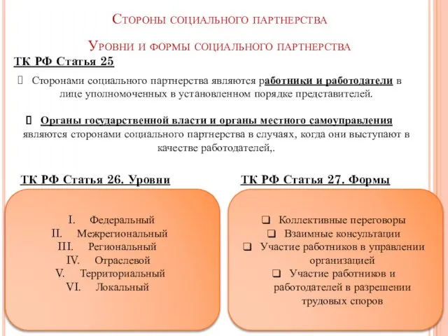 Стороны социального партнерства Уровни и формы социального партнерства ТК РФ Статья