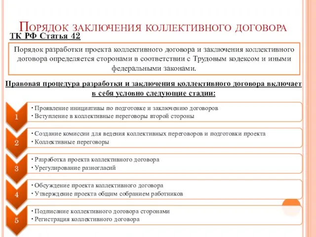 Порядок заключения коллективного договора ТК РФ Статья 42 Порядок разработки проекта