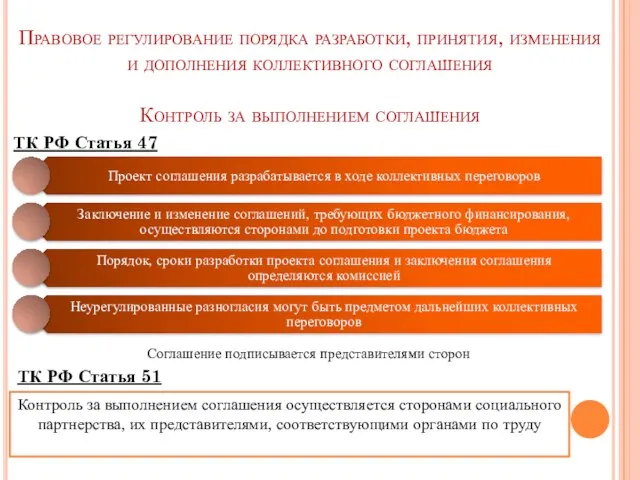 Правовое регулирование порядка разработки, принятия, изменения и дополнения коллективного соглашения Контроль