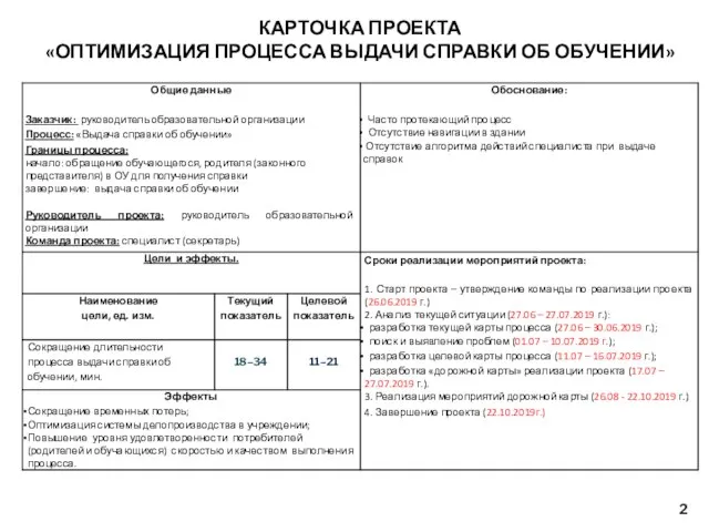 КАРТОЧКА ПРОЕКТА «ОПТИМИЗАЦИЯ ПРОЦЕССА ВЫДАЧИ СПРАВКИ ОБ ОБУЧЕНИИ»