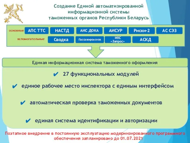 Создание Единой автоматизированной информационной системы таможенных органов Республики Беларусь Единая информационная