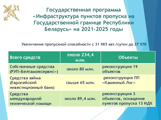 Государственная программа «Инфраструктура пунктов пропуска на Государственной границе Республики Беларусь» на