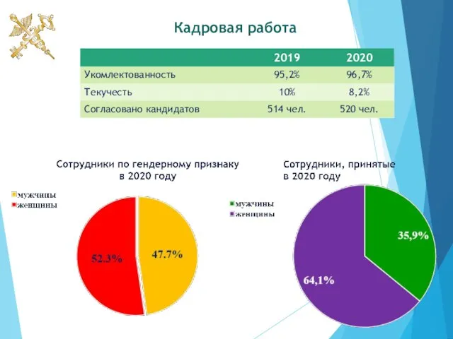 Кадровая работа