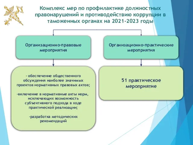 Комплекс мер по профилактике должностных правонарушений и противодействию коррупции в таможенных