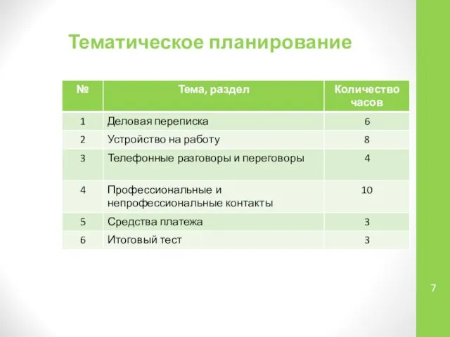 Тематическое планирование