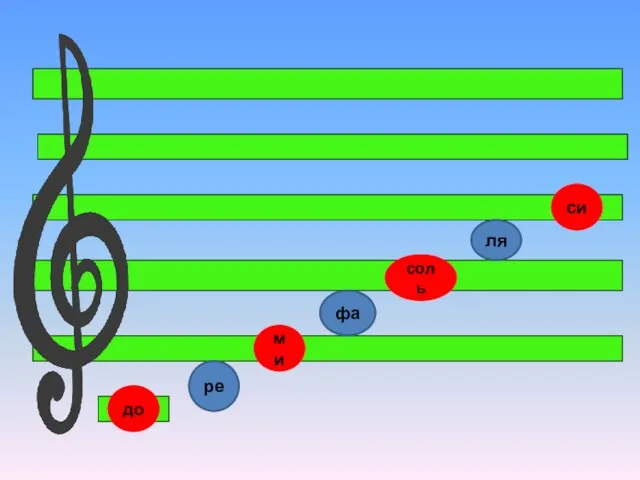 ре ми фа соль ля си до