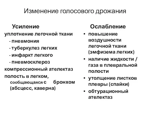 Изменение голосового дрожания Усиление уплотнение легочной ткани - пневмония - туберкулез