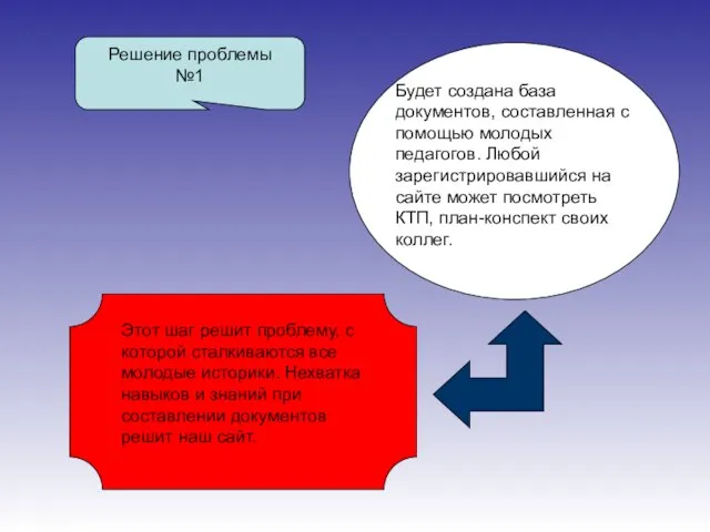 Решение проблемы №1 Будет создана база документов, составленная с помощью молодых