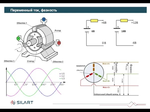 Переменный ток, фазность Электрический ток Фазное Линейн.