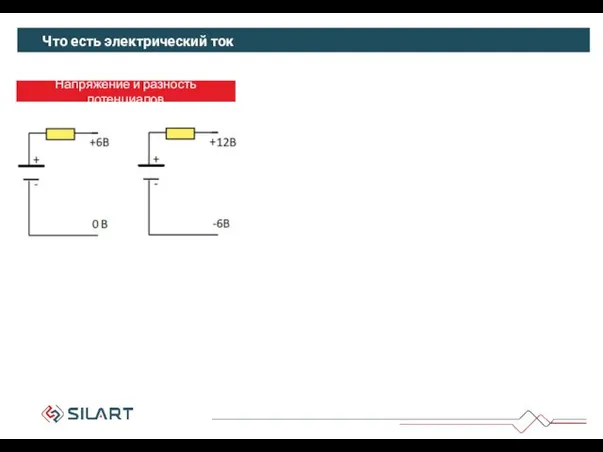 Что есть электрический ток Напряжение и разность потенциалов Электрический ток