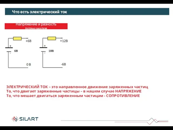 Что есть электрический ток Напряжение и разность потенциалов Электрический ток ЭЛЕКТРИЧЕСКИЙ