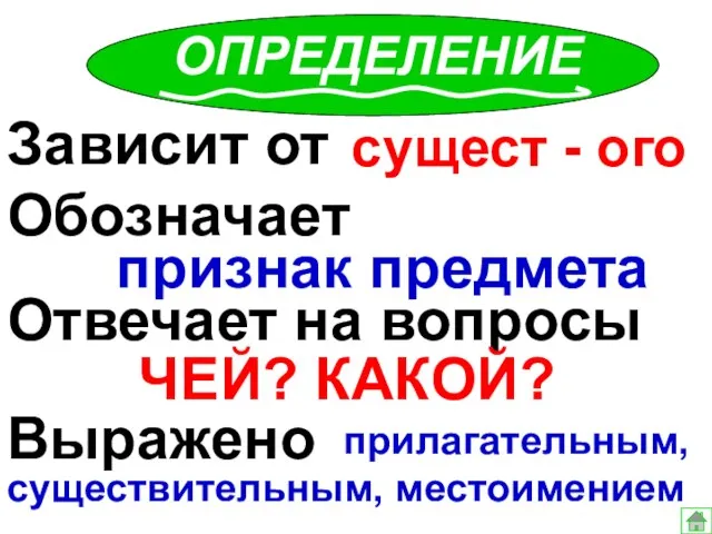 ОПРЕДЕЛЕНИЕ Зависит от Обозначает Отвечает на вопросы Выражено сущест - ого