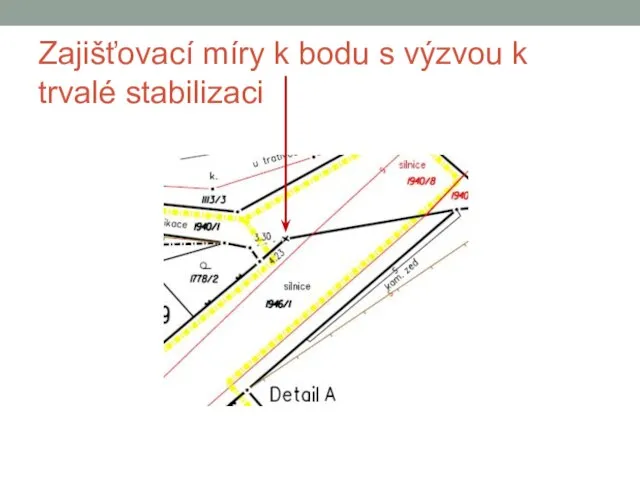 Zajišťovací míry k bodu s výzvou k trvalé stabilizaci