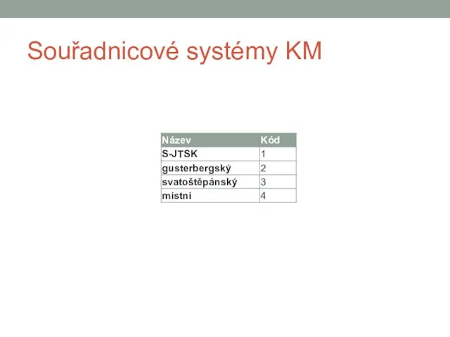Souřadnicové systémy KM