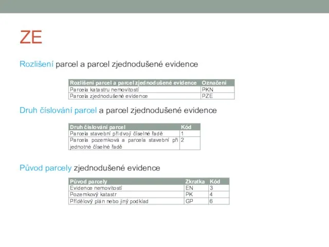 ZE Rozlišení parcel a parcel zjednodušené evidence Druh číslování parcel a