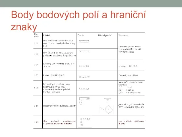 Body bodových polí a hraniční znaky