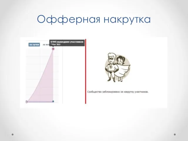 Офферная накрутка